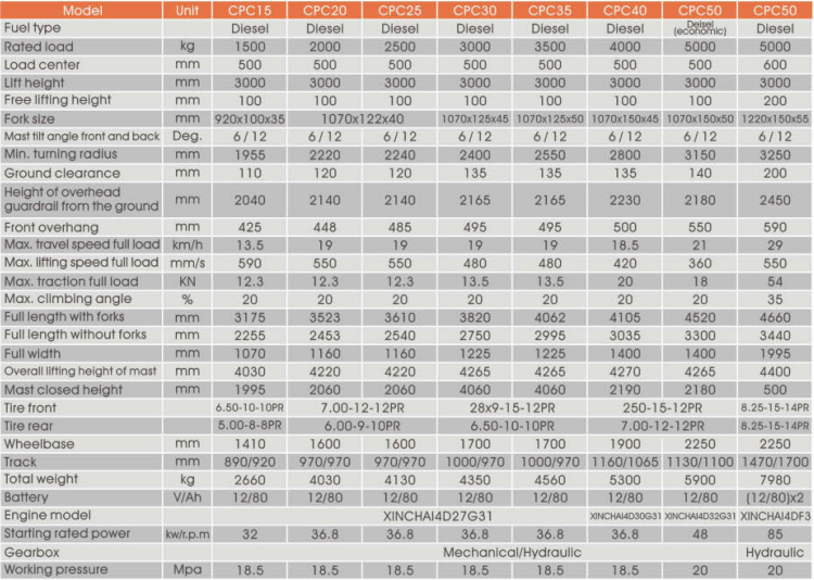 diesel forklift manufacturers